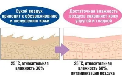 Атопічний дерматит у немовляти лікування, причини та симптоми (атопічний) Атопічний дерматит у немовляти лікування, причини та симптоми