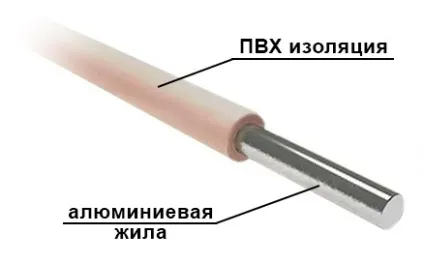 АПВ Провід характеристики і сфери застосування, elektik v dome (характеристики) АПВ Провід характеристики і сфери застосування, elektik v dome