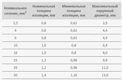 АПВ Провід характеристики і сфери застосування, elektik v dome (сфери) АПВ Провід характеристики і сфери застосування, elektik v dome