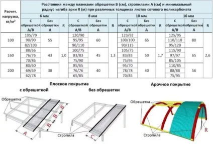 Арочна дах - як зробити арочну дах своїми руками (фото, відео) (аркову) Арочна дах - як зробити арочну дах своїми руками (фото, відео)