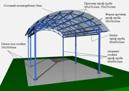 Арочна дах - як зробити арочну дах своїми руками (фото, відео) (зробити) Арочна дах - як зробити арочну дах своїми руками (фото, відео)