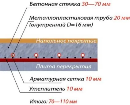 Армування стяжки сітка для стяжки підлоги (сітка) Армування стяжки сітка для стяжки підлоги