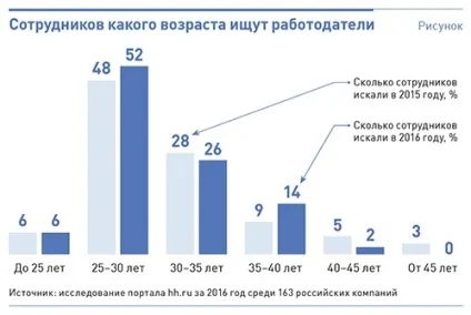 4 Віда співбесід, які допоможуть виявити брехню здобувачів (виявити брехню здобувачів) 4 Віда співбесід, які допоможуть виявити брехню здобувачів