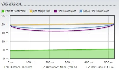 Airlink - визначаємо якість зв'язку wi-fi обладнання ubiquiti, інтернет-магазин wi-fi (airlink) Airlink - визначаємо якість зв'язку wi-fi обладнання ubiquiti, інтернет-магазин wi-fi