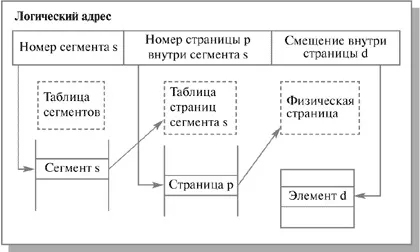 Адресна шина, її ширина