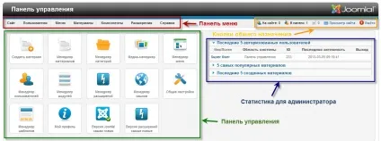 Адміністративна панель (админка) joomla 2