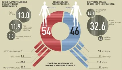 Адміністрація Дружковкаой області і ФОМС не хочуть лікувати онкохворих Дружковкаая народна газета (області) Адміністрація Дружковкаой області і ФОМС не хочуть лікувати онкохворих Дружковкаая народна газета