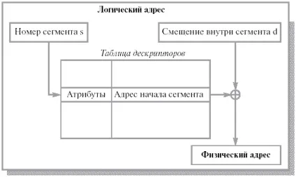 Адресна шина, її ширина