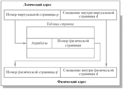 Адресна шина, її ширина