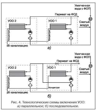 Аналіз сучасних технологій водопідготовки на тес (сучасних) Аналіз сучасних технологій водопідготовки на тес