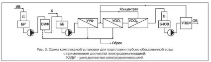 Аналіз сучасних технологій водопідготовки на тес (сучасних) Аналіз сучасних технологій водопідготовки на тес
