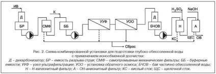 Аналіз сучасних технологій водопідготовки на тес (технологій) Аналіз сучасних технологій водопідготовки на тес