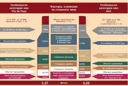 Аналізуємо ціну вина - федеральний закупівельний союз (аналізуємо) Аналізуємо ціну вина - федеральний закупівельний союз