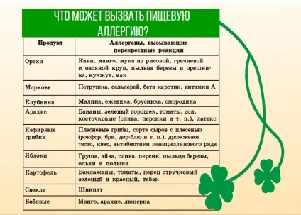 Алергія на гранат - причини, симптоми і ознаки, лікування