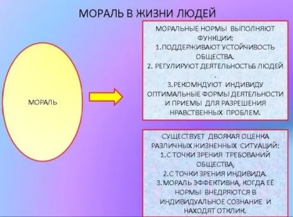 Аморальна поведінка - це поняття відносне (аморальна) Аморальна поведінка - це поняття відносне