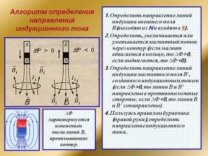 Алгоритм визначення напрямку індукційного струму (індукція) Алгоритм визначення напрямку індукційного струму