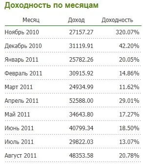 Квітня який за рахунком місяць, про банки і фінансах (рахунку) Квітня який за рахунком місяць, про банки і фінансах