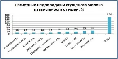 Аудит товару на прикладі або як уникнути недопродаж (уникнути) Аудит товару на прикладі або як уникнути недопродаж
