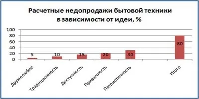 Аудит товару на прикладі або як уникнути недопродаж (аудит) Аудит товару на прикладі або як уникнути недопродаж