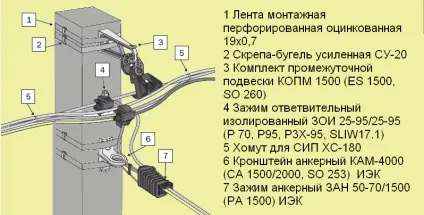 Арматура для монтажу сип кабелю від стовпа до будинку опис (монтажу) Арматура для монтажу сип кабелю від стовпа до будинку опис