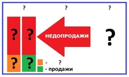 Аудит товару на прикладі або як уникнути недопродаж (аудит) Аудит товару на прикладі або як уникнути недопродаж