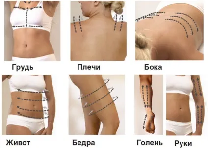 Антицелюлітний масаж в домашніх умовах - як робити банкою, техніка масажу (масаж) Антицелюлітний масаж в домашніх умовах - як робити банкою, техніка масажу