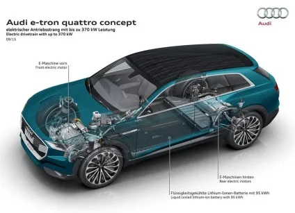 Audi e-tron quattro concept фото характеристики - концепт електрокара ауді 2018 року, відгуки (фото відео) Audi e-tron quattro concept фото характеристики - концепт електрокара ауді 2018 року, відгуки