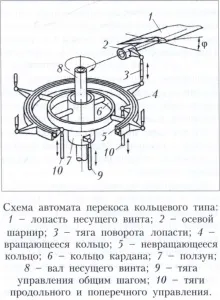 Автомат перекосу 1
