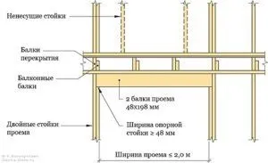 Балкон в приватному будинку своїми руками як правильно зробити (приватному) Балкон в приватному будинку своїми руками як правильно зробити