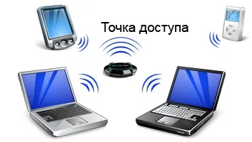 Бездротові технології wi-fi wi-max (wi fi мережі) Бездротові технології wi-fi wi-max