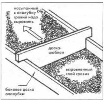 Бетонні доріжки особливості декоративного бетону, ніж пофарбувати