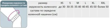 Бандаж на колінний суглоб різновиди пристосувань (компресійний купити еластичний ціна колінний суглоб бандаж вибрати) Бандаж на колінний суглоб різновиди пристосувань