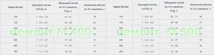 Бетонні доріжки особливості декоративного бетону, ніж пофарбувати