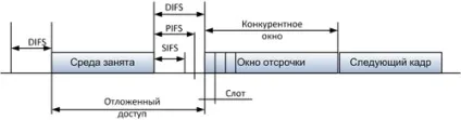 Бездротові технології wi-fi wimax (бездротова технологія wimax) Бездротові технології wi-fi wi-max