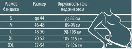 Бандаж для вагітних (універсальний) як правильно одягати і носити, відгуки (вагітних) Бандаж для вагітних (універсальний) як правильно одягати і носити, відгуки