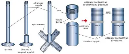 Балясини своїми руками установка і монтаж - як зробити самому на верстаті (відео і ціна) (монтаж) Балясини своїми руками установка і монтаж - як зробити самому на верстаті (відео і ціна)