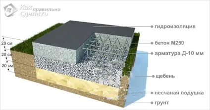 Альтанка з односхилим дахом своїми руками - план будівництва (фото, схеми) (дахом) Альтанка з односхилим дахом своїми руками - план будівництва (фото, схеми)