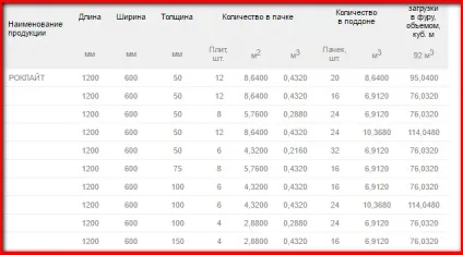 Базальтовий (мінеральний) утеплювач 4 моменти, які варто пам'ятати (утеплювача базальтова вата) Базальтовий (мінеральний) утеплювач 4 моменти, які варто пам'ятати