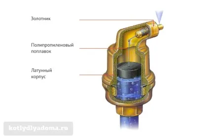Автоматичний принцип роботи, установка, маркування (відведення повітря) Автоматичний принцип роботи, установка, маркування