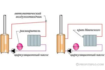 Автоматичний принцип роботи в системі опалення (спускніка) Автоматичний принцип роботи в системі опалення