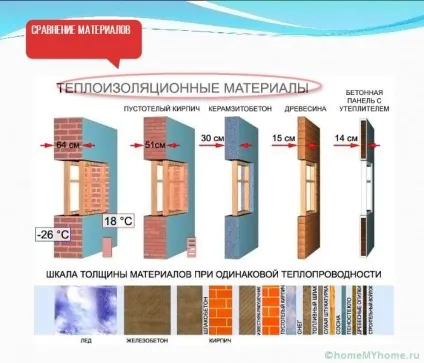 Базальтовий (мінеральний) утеплювач 4 моменти, які варто пам'ятати (утеплювач) Базальтовий (мінеральний) утеплювач 4 моменти, які варто пам'ятати