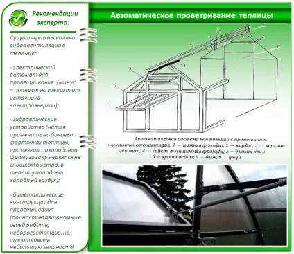 Автоматичне провітрювання теплиць - схеми, креслення, корисні поради (автоматичне) Автоматичне провітрювання теплиць - схеми, креслення, корисні поради