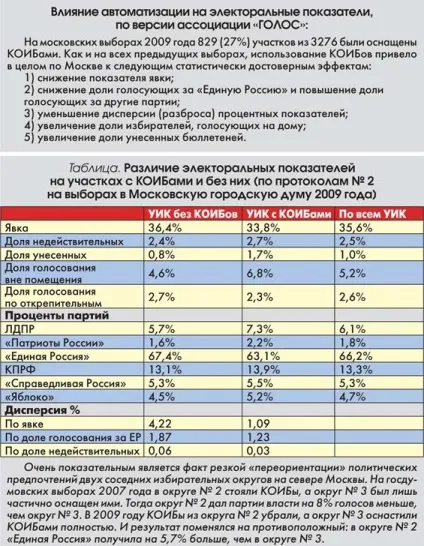 Автомати проти шахраїв і злодіїв (проти) Автомати проти шахраїв і злодіїв