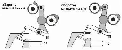 Bmw valvetronic опис, пристрій, принцип дії (плече проміжного важеля) Bmw valvetronic опис, пристрій, принцип дії