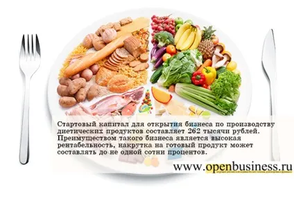 Бізнес ідея №5409