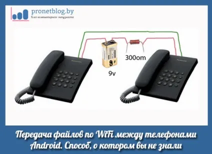 Швидка передача файлів по wifi між телефонами android (файлів) Швидка передача файлів по wifi між телефонами android