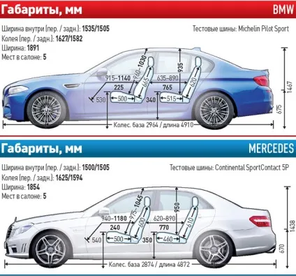 Bmw m5 проти mercedes e 63 amg престижні бомбардувальники, автомобільний журнал autobild України (нова модель) Bmw m5 проти mercedes e 63 amg престижні бомбардувальники, автомобільний журнал autobild України