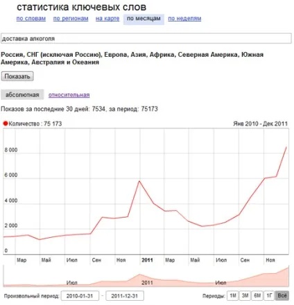 Бізнес на доставці алкоголю вночі додому - ідея бізнесу (бізнесу) Бізнес на доставці алкоголю вночі додому - ідея бізнесу