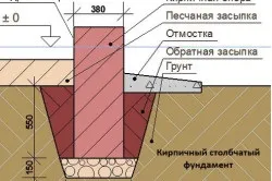 Брусової будинок своїми руками (фото і відео) (брусової) Брусової будинок своїми руками (фото і відео)