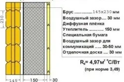 Брусової будинок своїми руками (фото і відео) (Альтернативні варіанти рубки) Брусової будинок своїми руками (фото і відео)